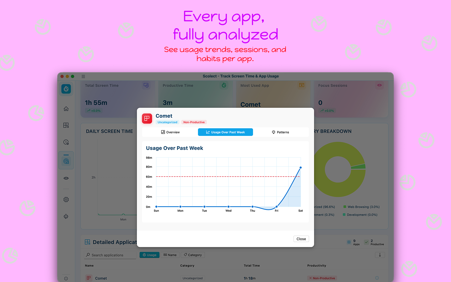 Every app, fully analyzed